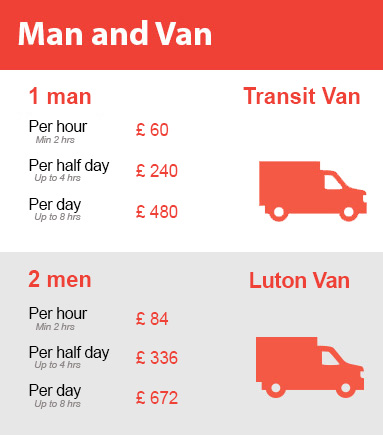 Amazing Prices on Man and Van Services in Friern Barnet